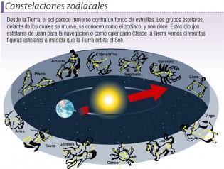 Las Constelaciones Icarito