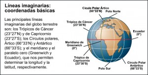 L Neas Imaginarias Coordenadas B Sicas Icarito