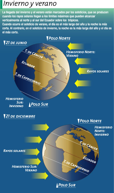 Estaciones del año