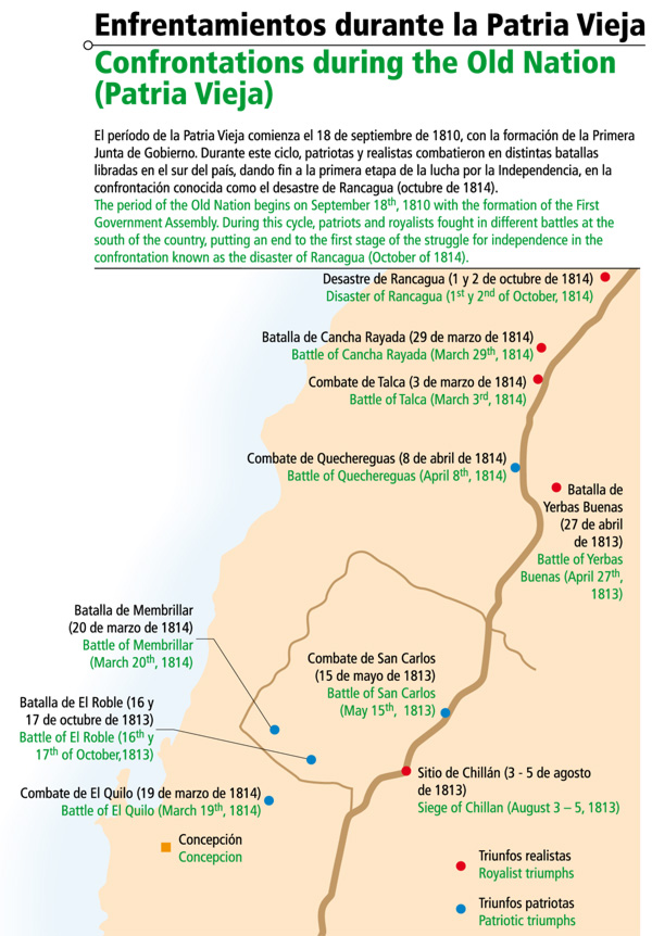 Enfrentamientos durante la Patria Vieja