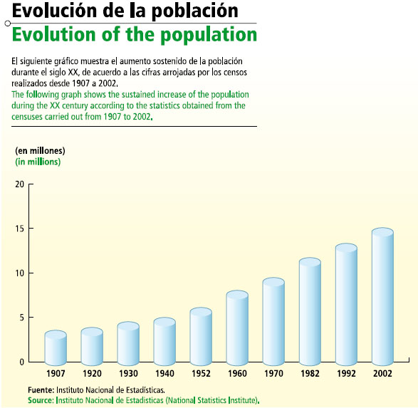 Población chilena