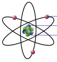 Descubrir 85+ imagen modelo atomico de isaac newton